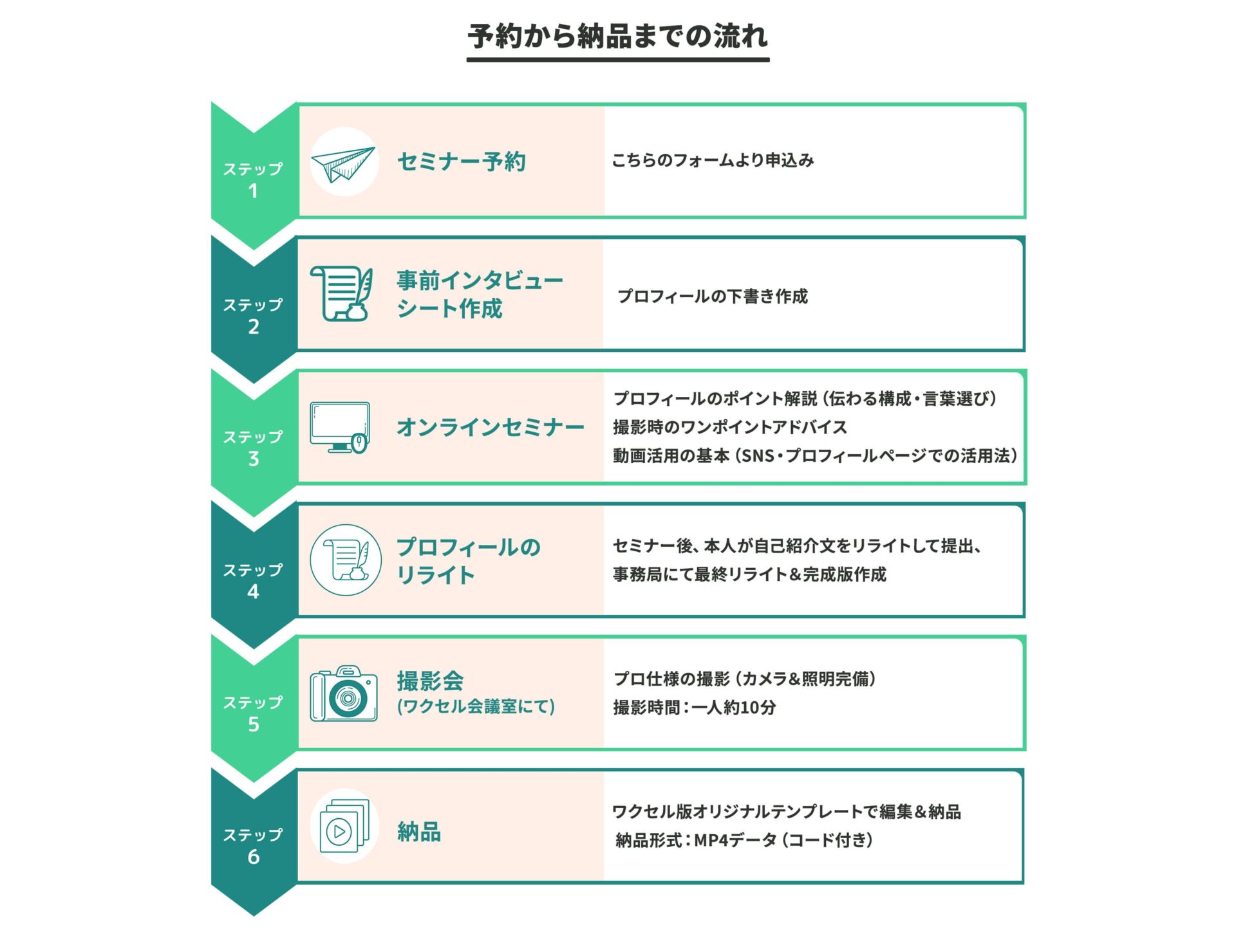 親のイメージ